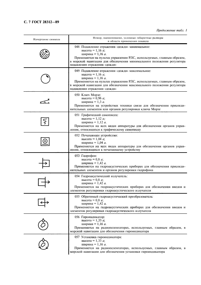  28312-89