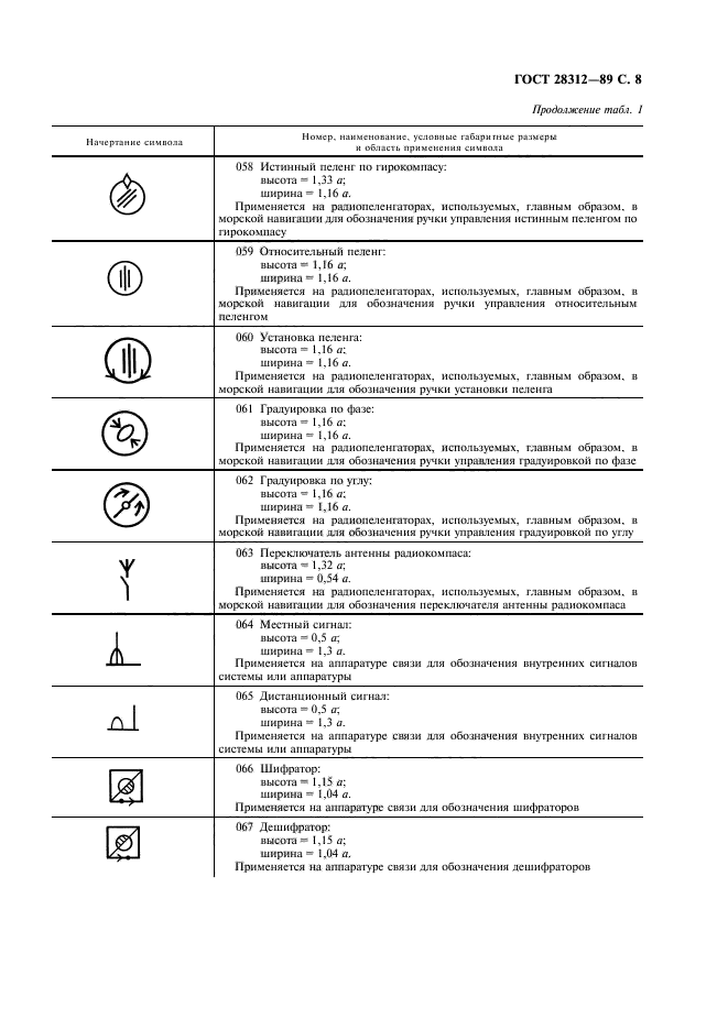  28312-89