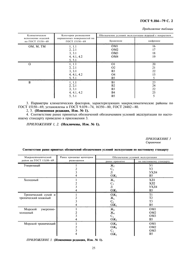  9.104-79