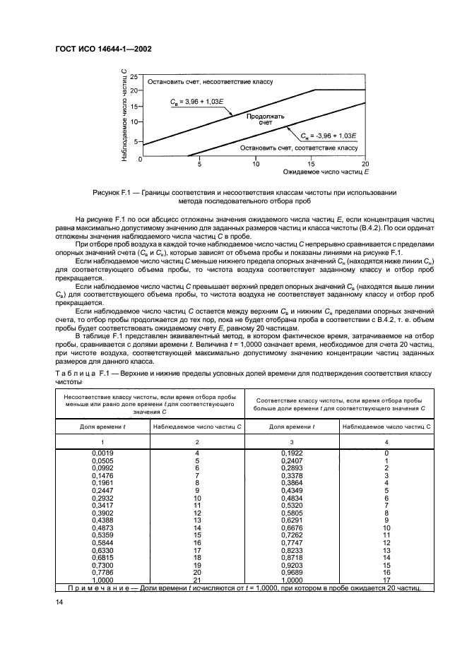   14644-1-2002