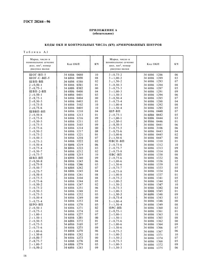  28244-96