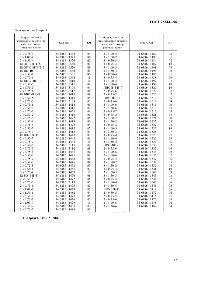  28244-96