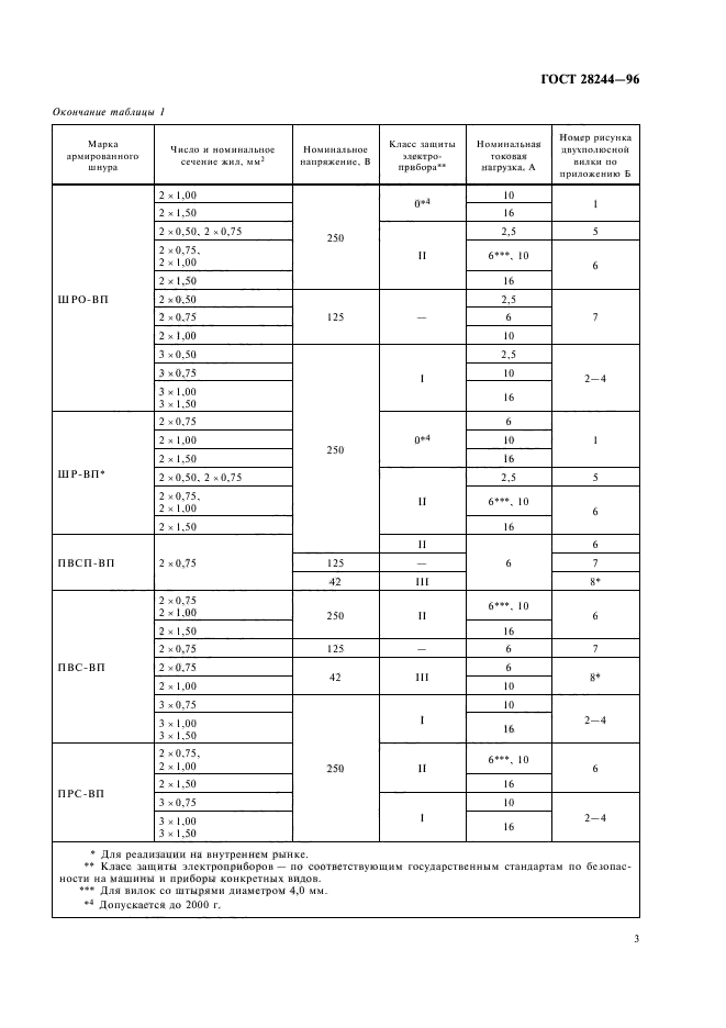  28244-96