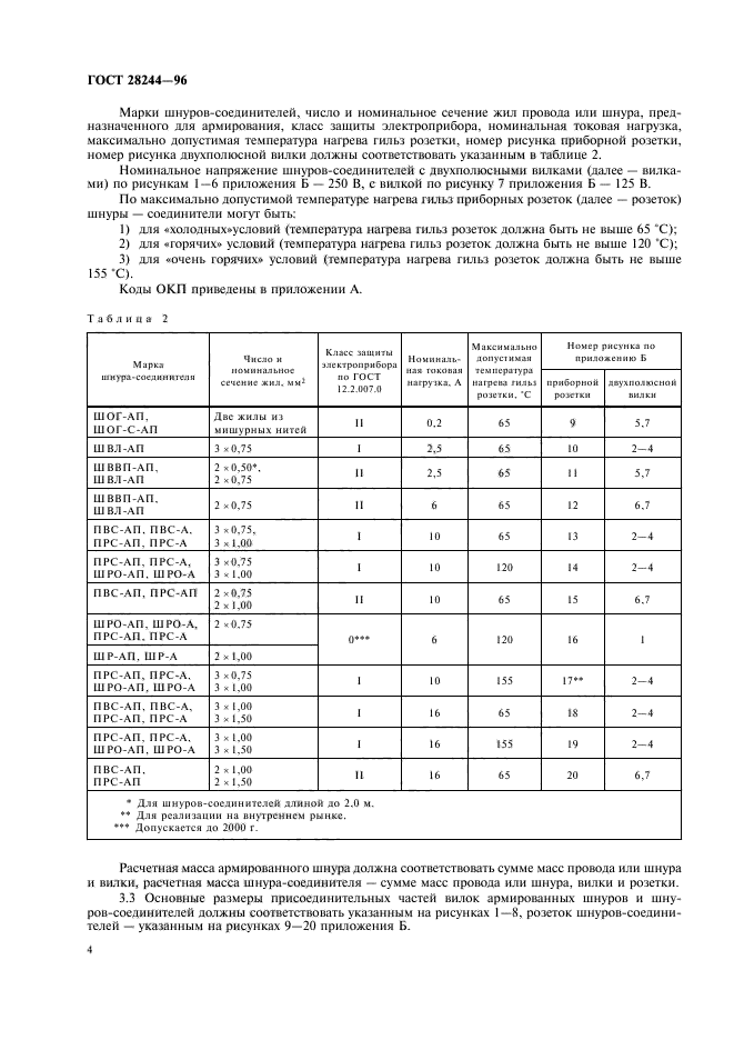  28244-96