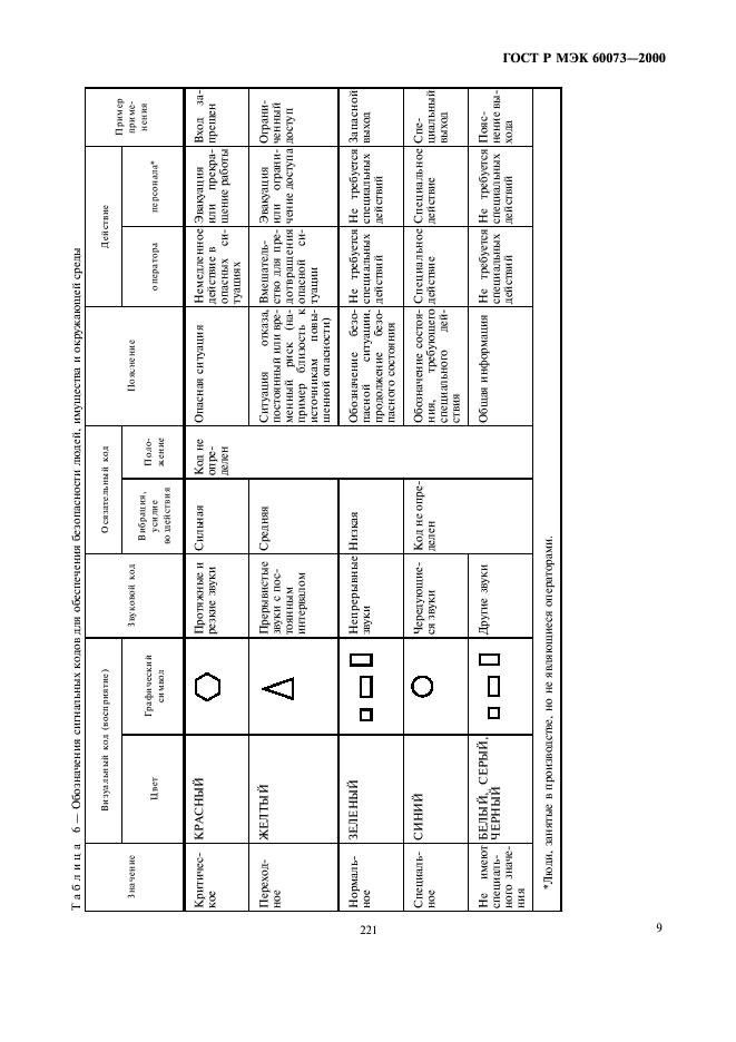    60073-2000