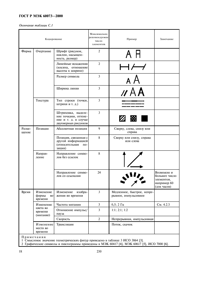    60073-2000