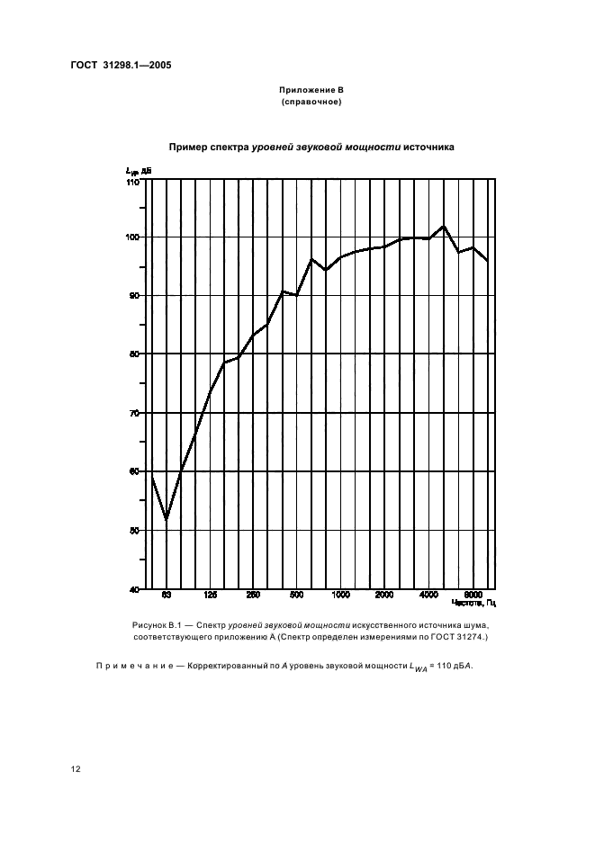  31298.1-2005