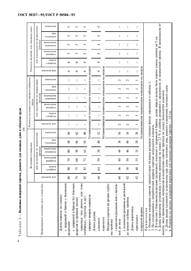  30327-95