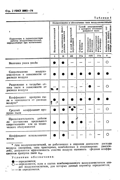  8002-74