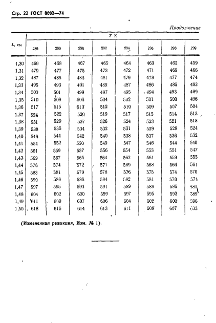  8002-74