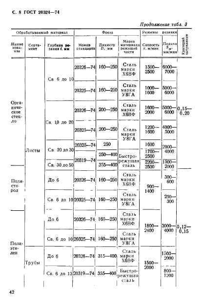  20324-74