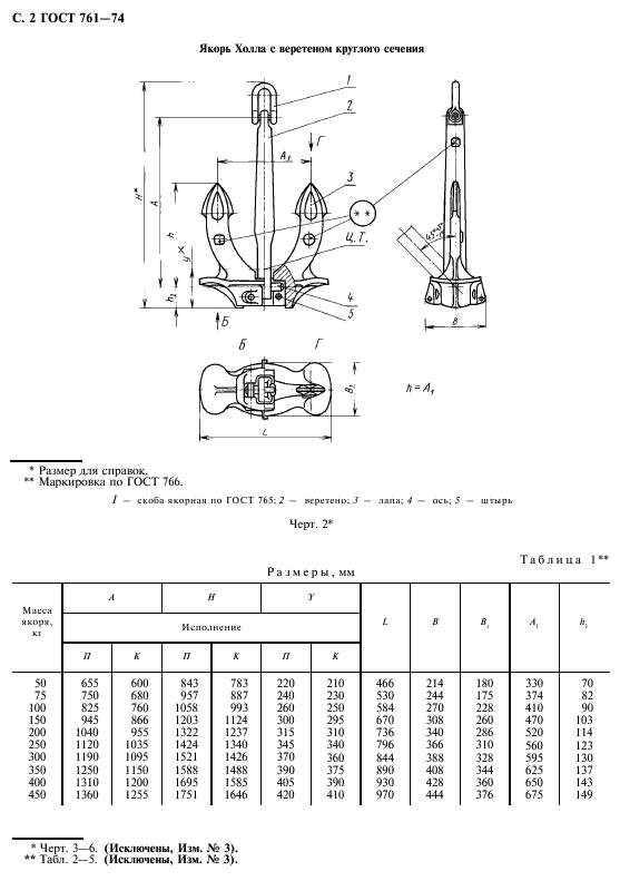  761-74