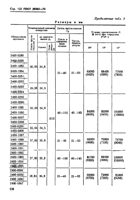  20365-74