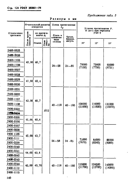  20365-74