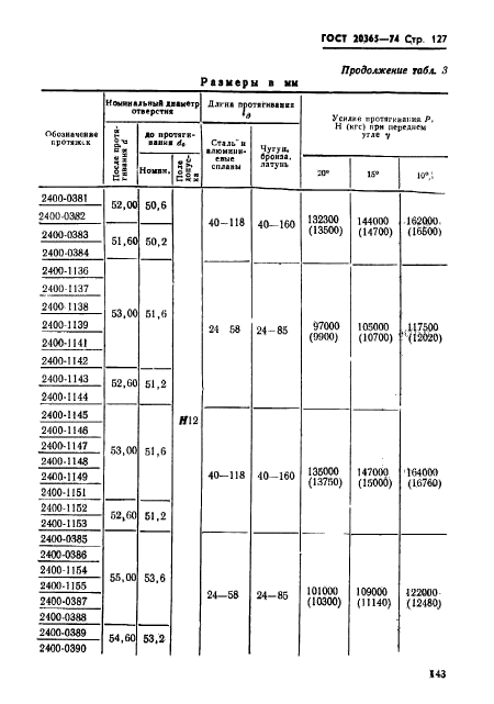  20365-74