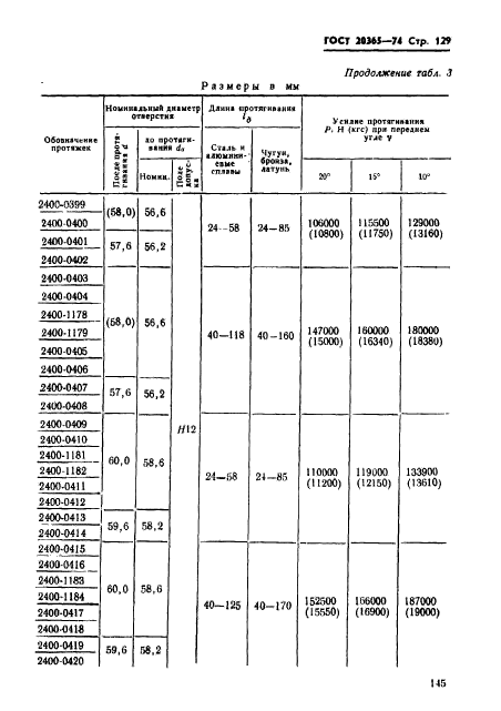  20365-74