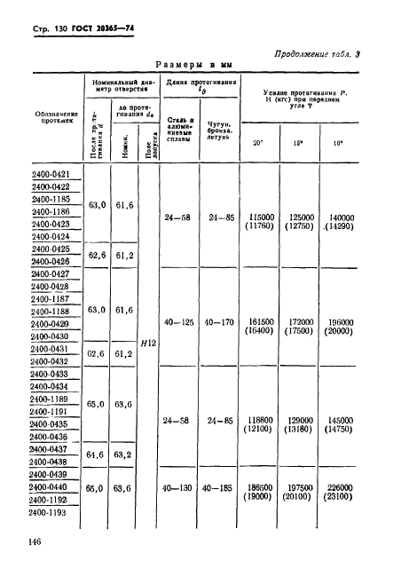  20365-74