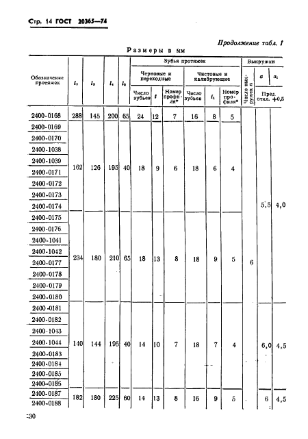  20365-74