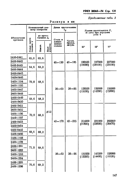  20365-74