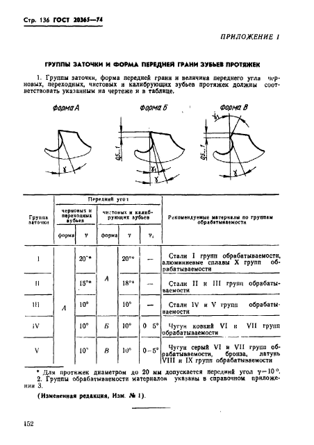  20365-74