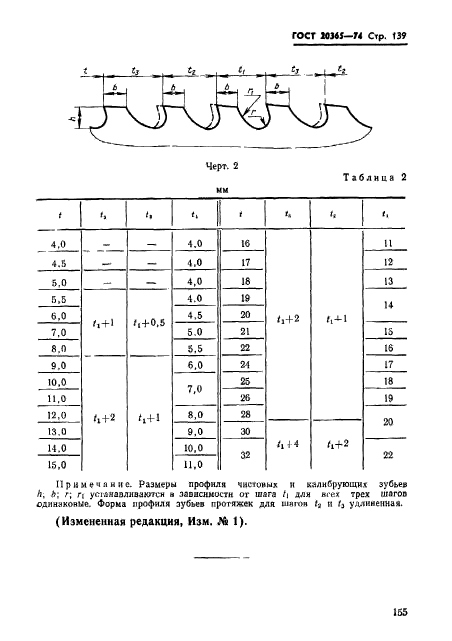  20365-74