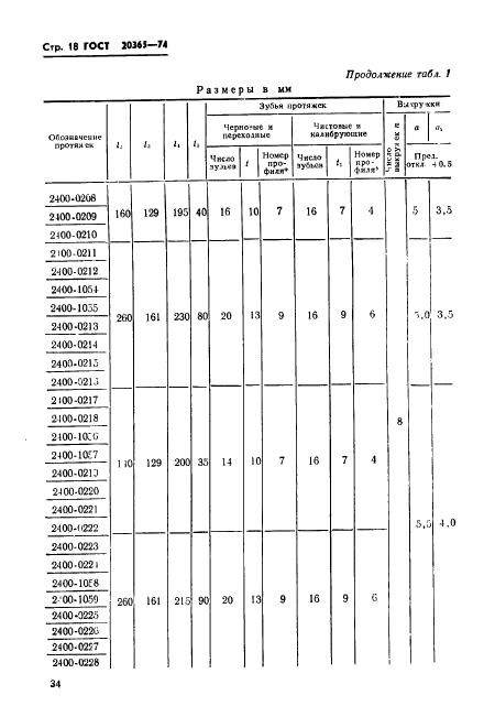  20365-74