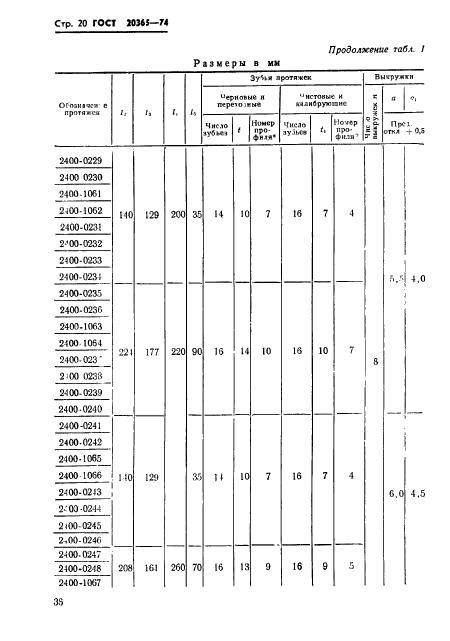  20365-74