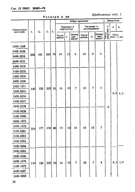  20365-74