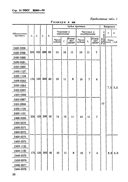  20365-74