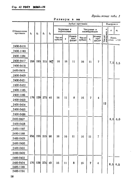  20365-74