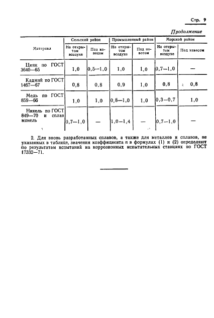  9.040-74