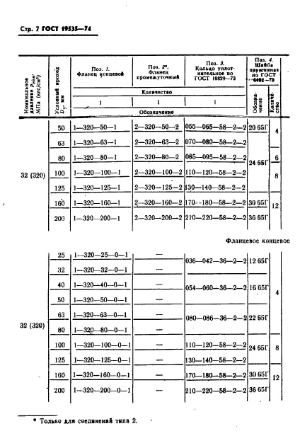  19535-74