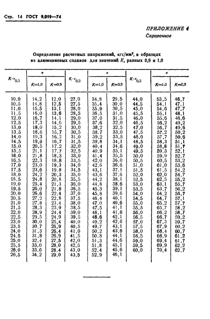  9.019-74