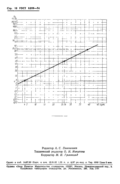  9.019-74