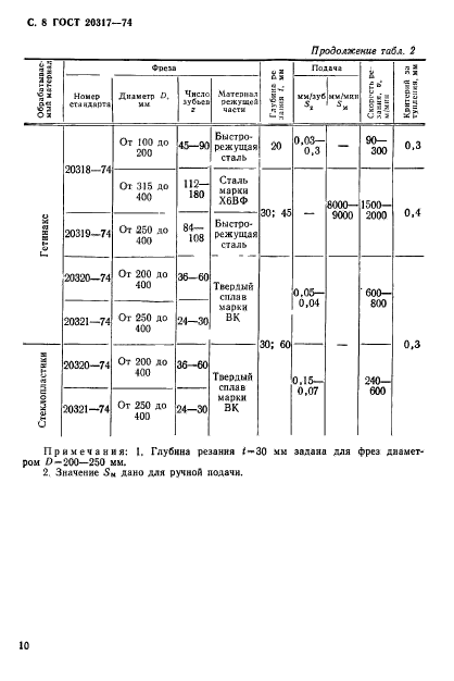  20317-74