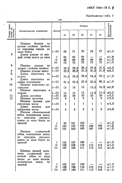  7416-73