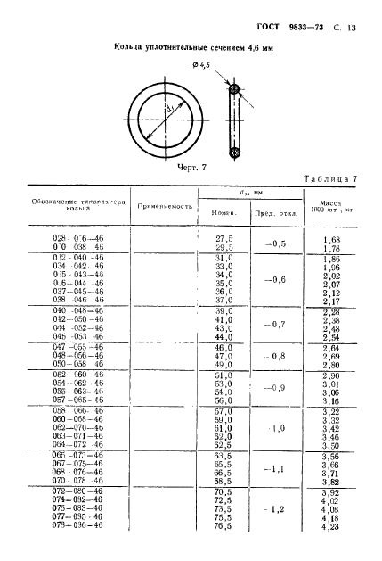  9833-73