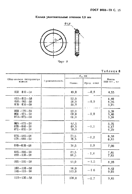  9833-73