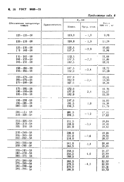  9833-73