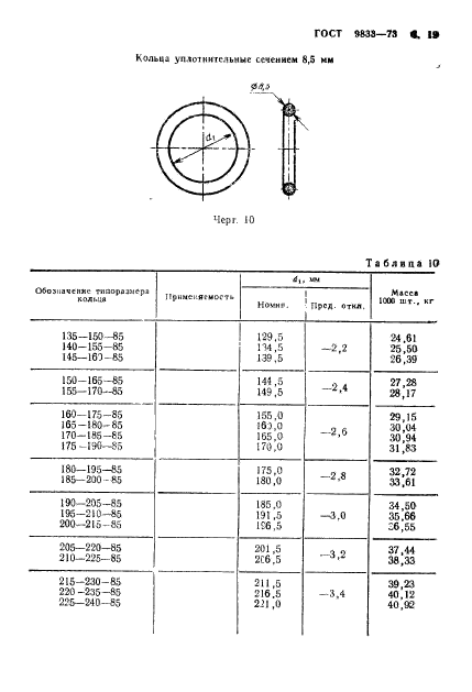  9833-73