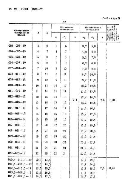  9833-73