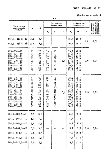  9833-73