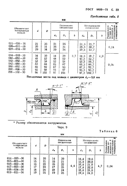  9833-73