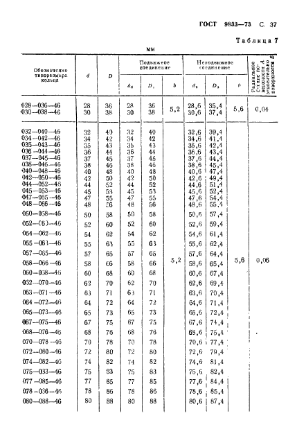  9833-73