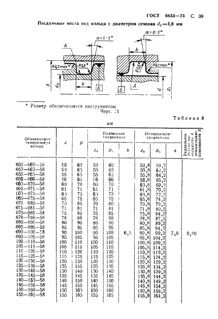  9833-73