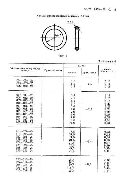  9833-73