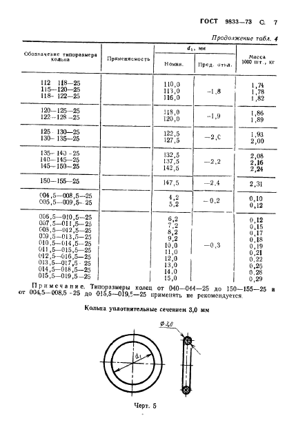  9833-73