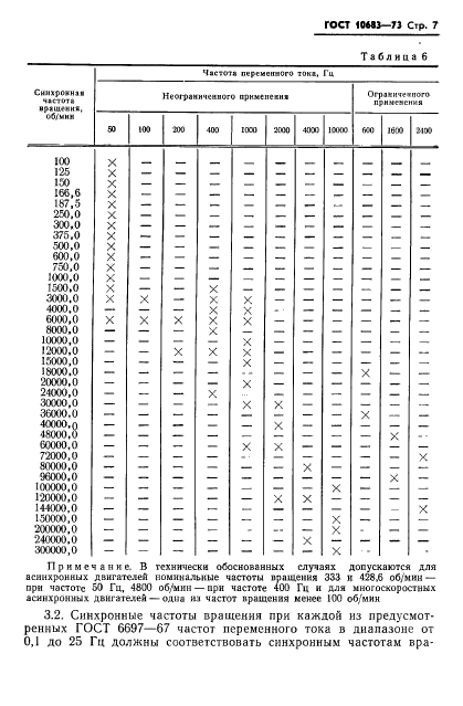  10683-73