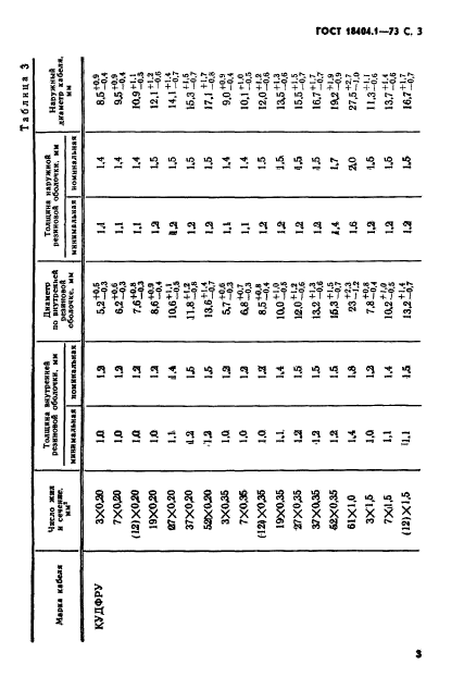  18404.1-73