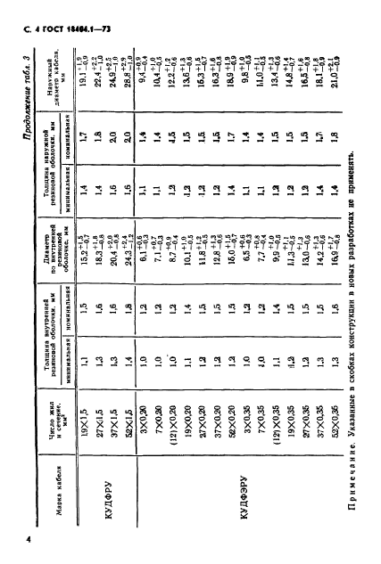  18404.1-73